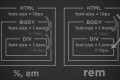 REM và EM trong CSS