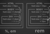 REM và EM trong CSS