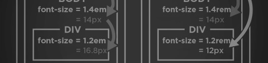REM và EM trong CSS